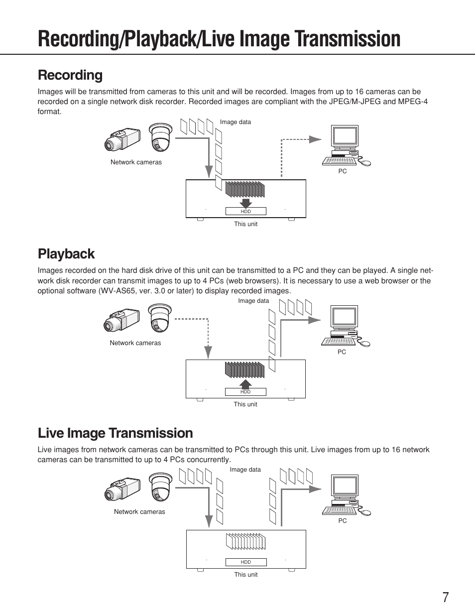 Recording/playback/live image transmission, Recording, Playback | Live image transmission | Panasonic WJ-ND200 User Manual | Page 7 / 69