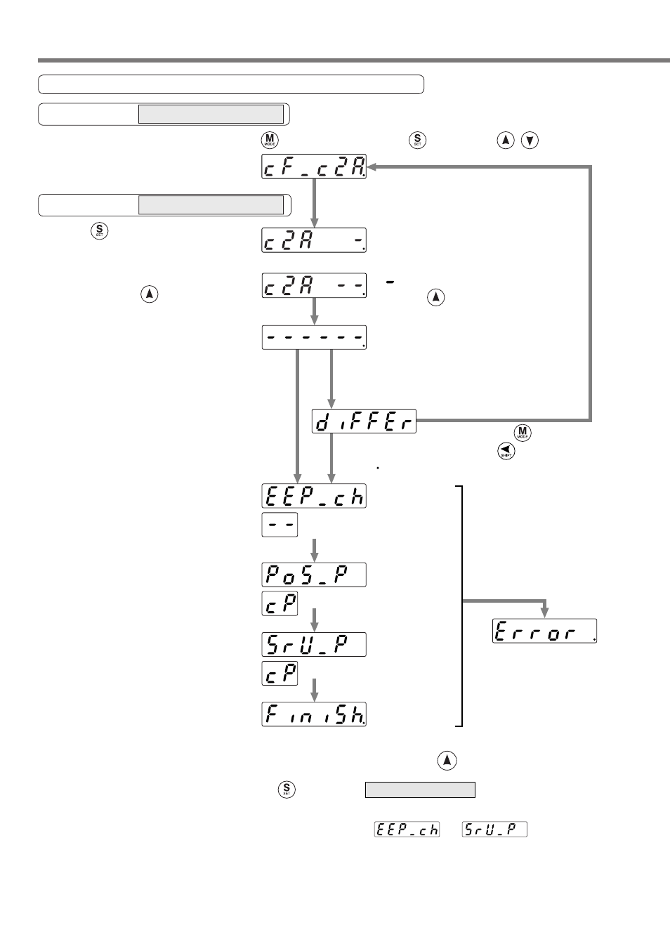 How to use the console | Panasonic MINAS A4P Series User Manual | Page 102 / 232