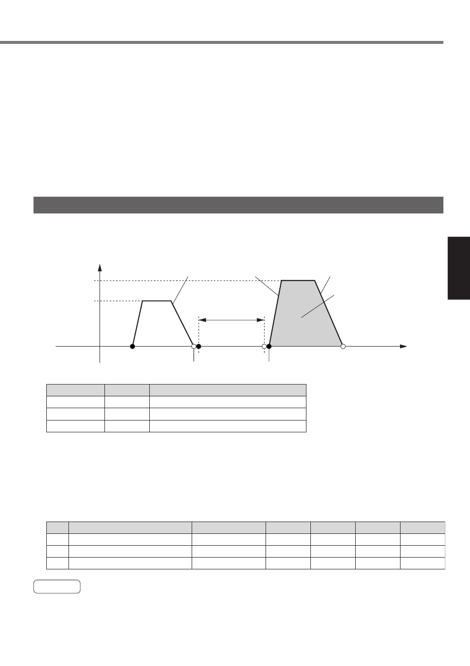 Example of dwell timer operation setting, Operation setting, Caution | Panasonic MINAS A4P Series User Manual | Page 111 / 232