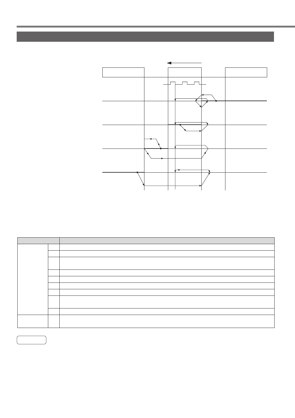 Home sensor + z phase (based on the front end), Homing operation, Caution | Panasonic MINAS A4P Series User Manual | Page 116 / 232