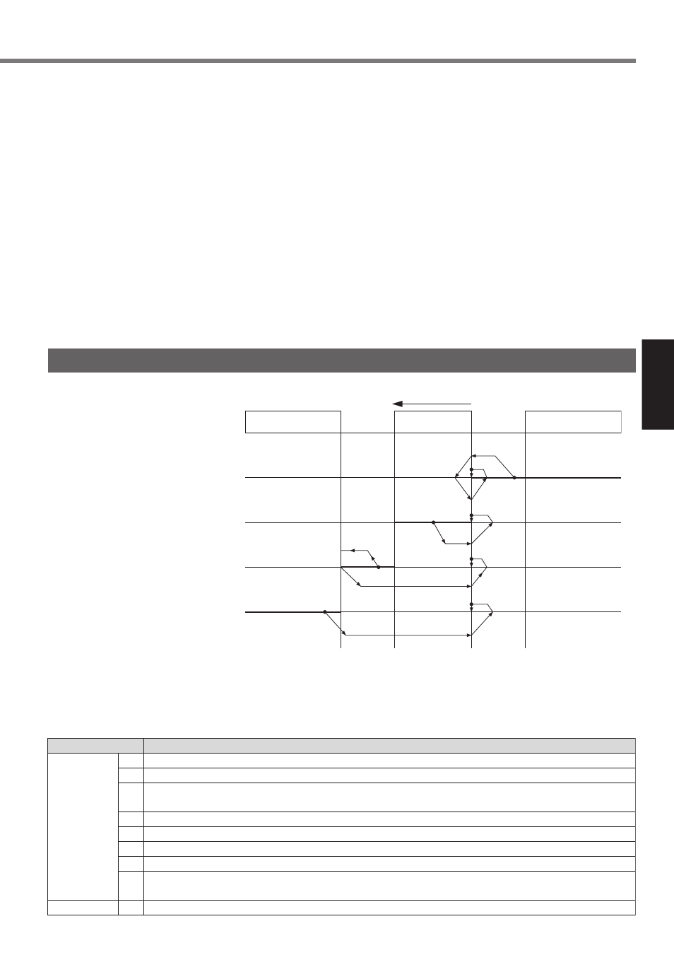 Home sensor (based on the front end), Operation setting | Panasonic MINAS A4P Series User Manual | Page 117 / 232