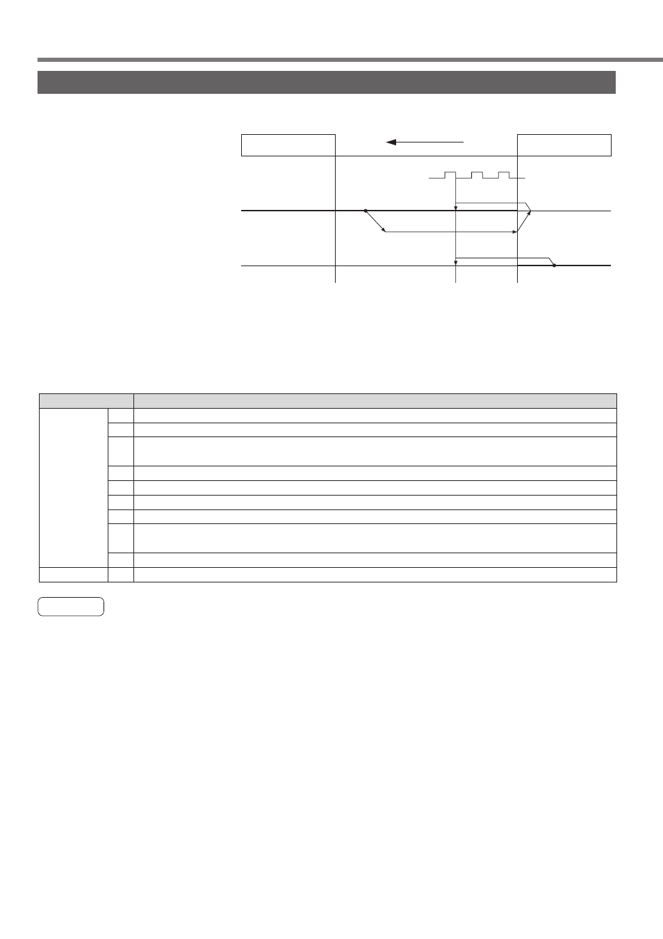 Limit sensor + z phase, Homing operation, Caution | Panasonic MINAS A4P Series User Manual | Page 120 / 232