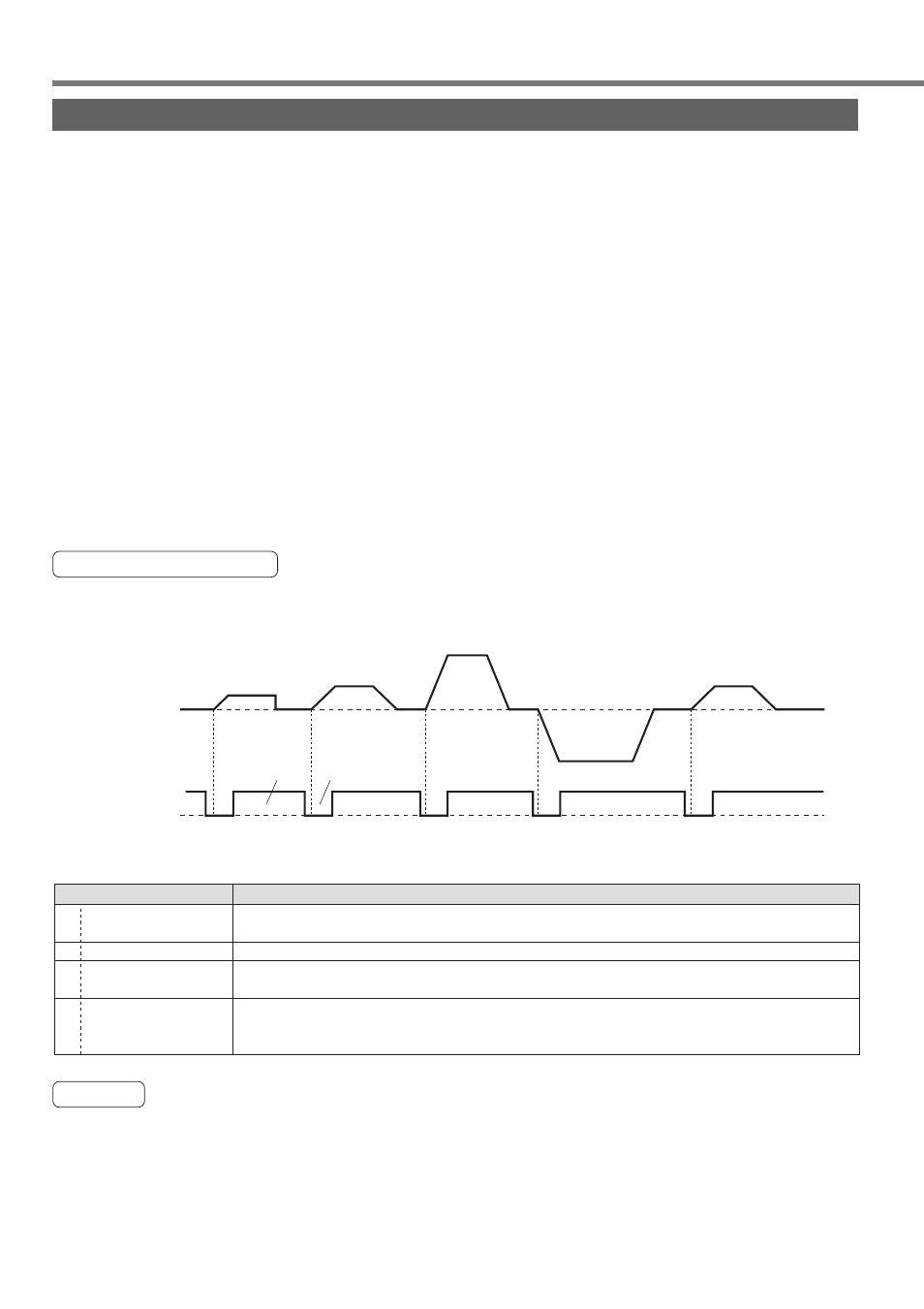 Sequential operation, Example of operation, Caution | Panasonic MINAS A4P Series User Manual | Page 130 / 232