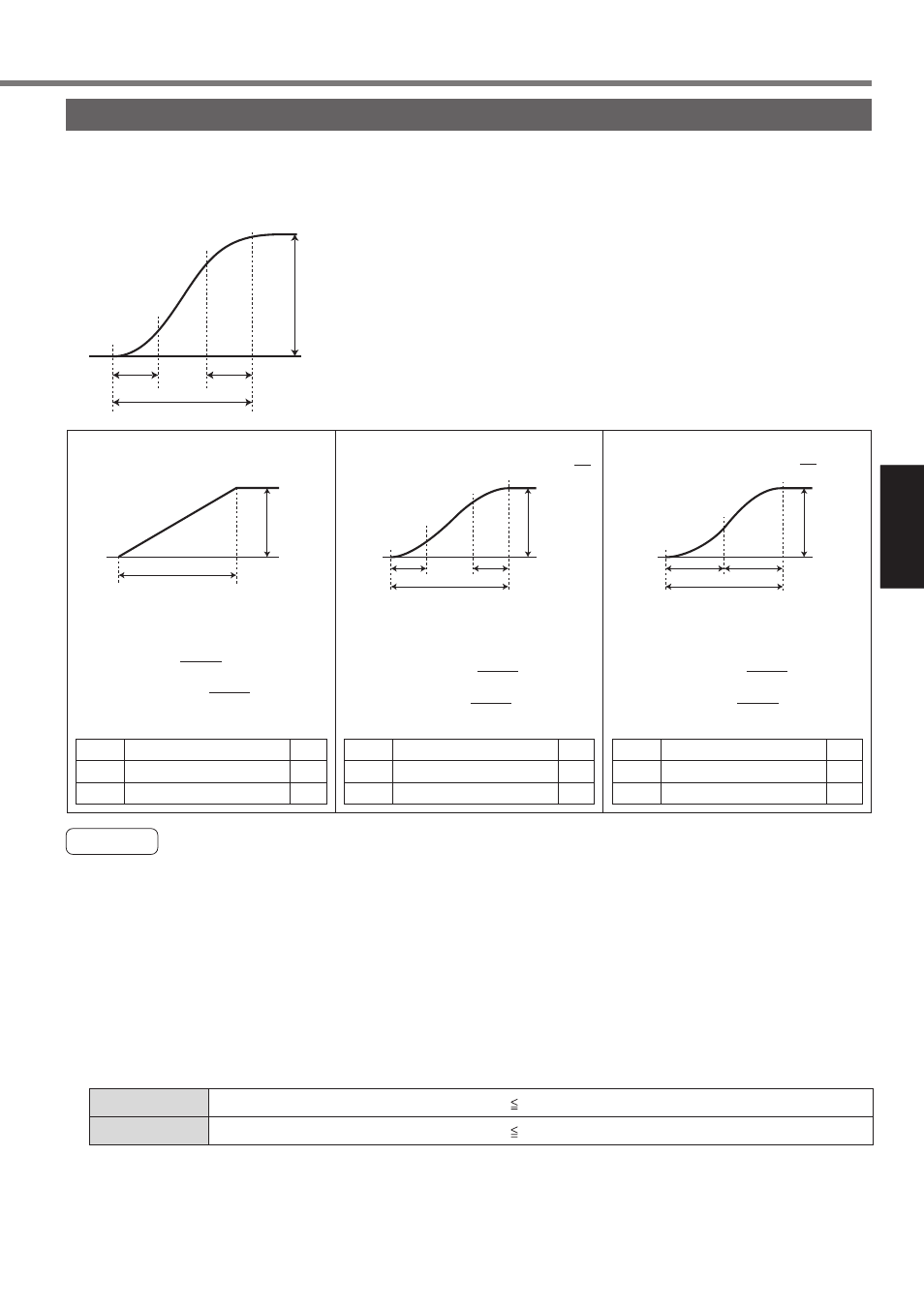 S-shaped acceleration/deceleration function, Operation setting, Caution | Panasonic MINAS A4P Series User Manual | Page 131 / 232