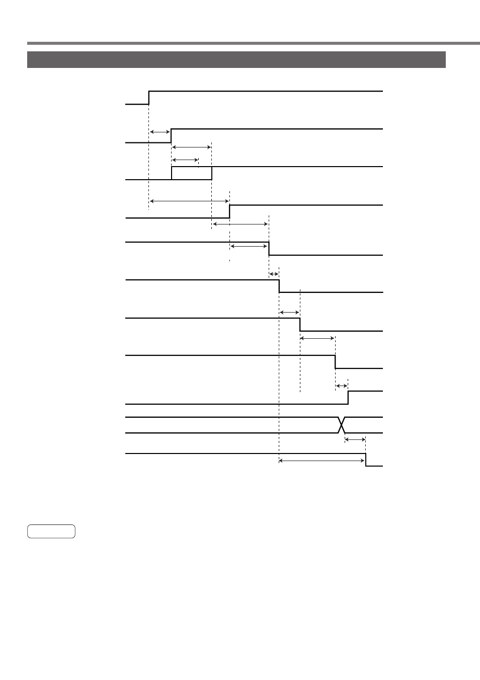 Timing chart, Operation timing after power-on, Caution | Panasonic MINAS A4P Series User Manual | Page 132 / 232