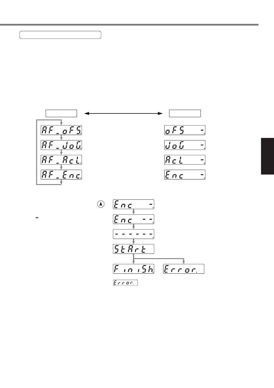 Operation setting | Panasonic MINAS A4P Series User Manual | Page 139 / 232