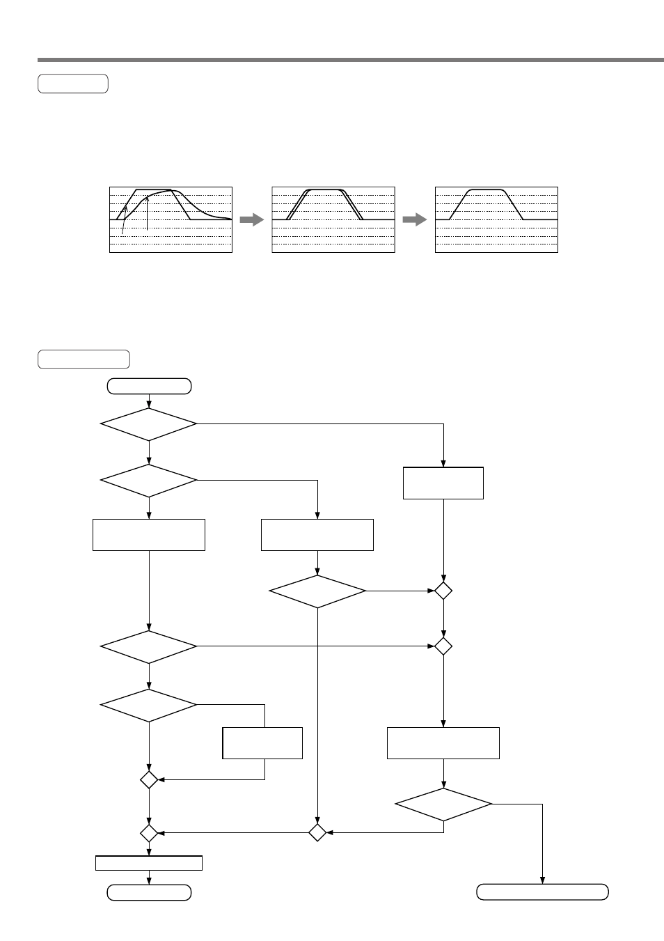 Gain adjustment, Purpose, Procedures | Panasonic MINAS A4P Series User Manual | Page 142 / 232