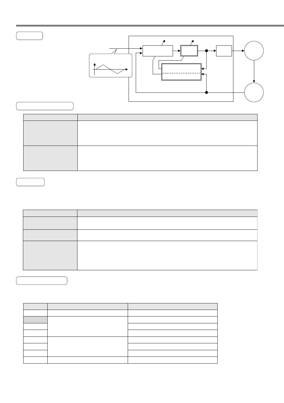 Real-time auto-gain tuning mode, Outline, Applicable range caution | How to operate | Panasonic MINAS A4P Series User Manual | Page 144 / 232