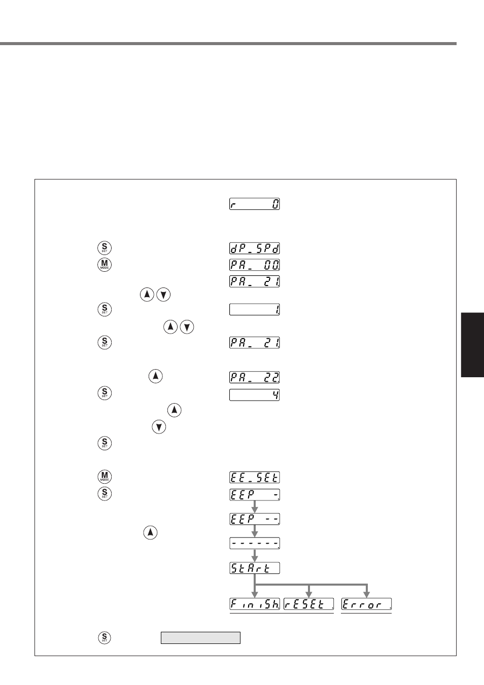 Adjustment | Panasonic MINAS A4P Series User Manual | Page 145 / 232