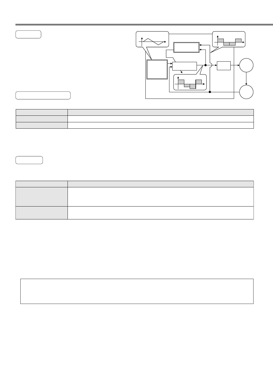 Normal mode auto-gain tuning, Caution, Outline | Applicable range | Panasonic MINAS A4P Series User Manual | Page 148 / 232