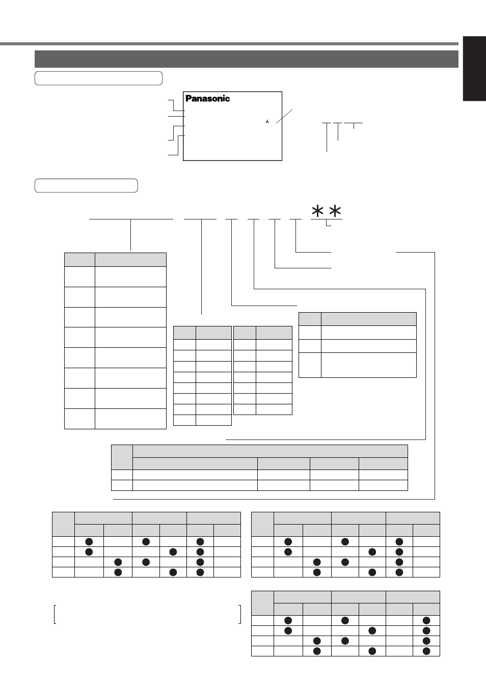 Check of the motor model, Before using the products, Model designation | Contents of name plate | Panasonic MINAS A4P Series User Manual | Page 15 / 232