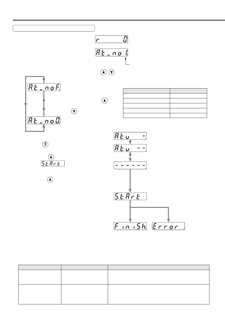 Normal mode auto-gain tuning, How to operate from the console | Panasonic MINAS A4P Series User Manual | Page 150 / 232