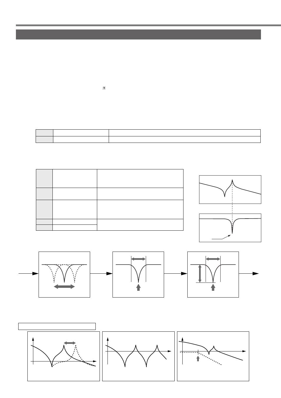 Suppression of machine resonance, Manual gain tuning (basic) | Panasonic MINAS A4P Series User Manual | Page 158 / 232