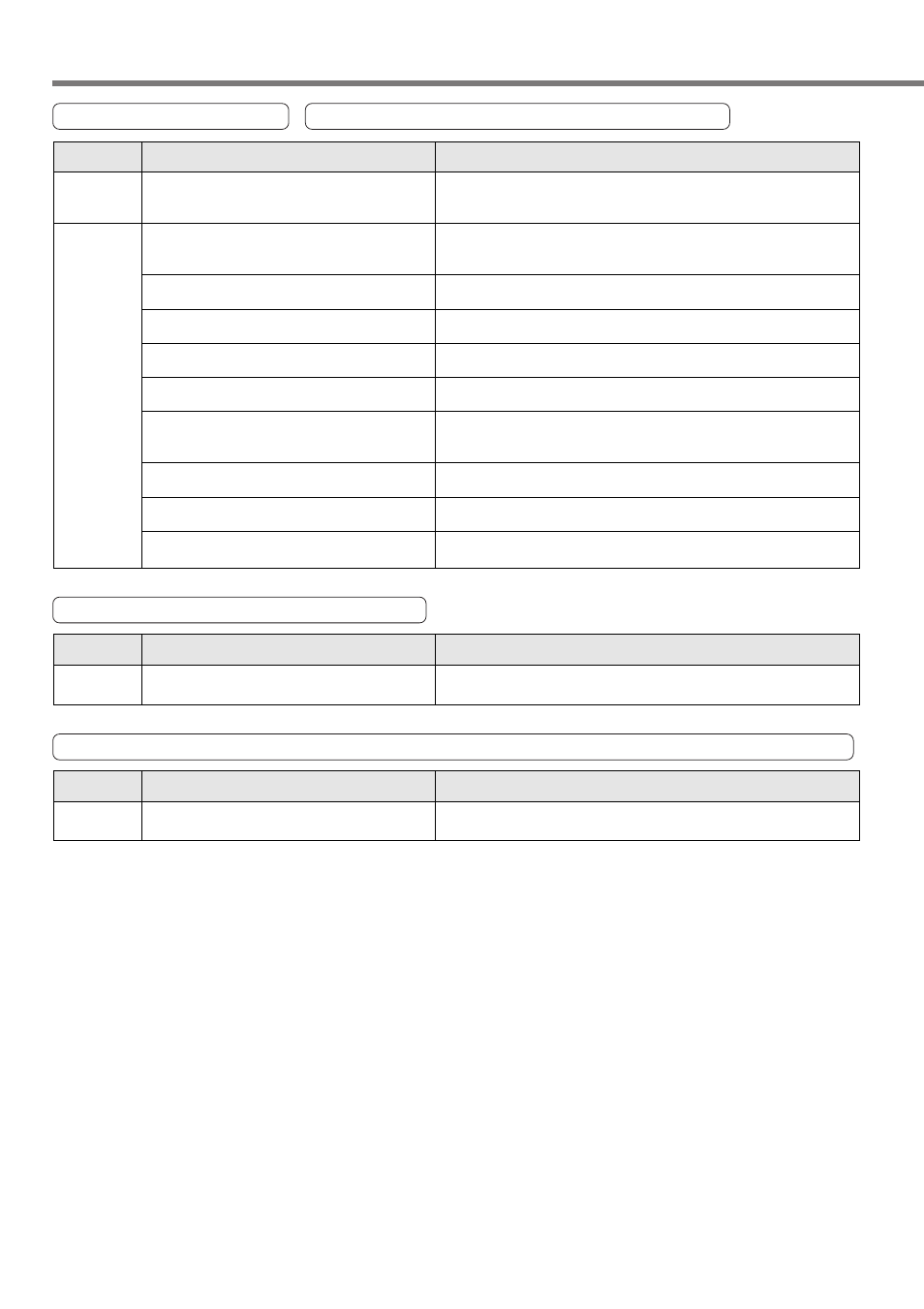 Parameter returns to previous setup, Troubleshooting | Panasonic MINAS A4P Series User Manual | Page 174 / 232