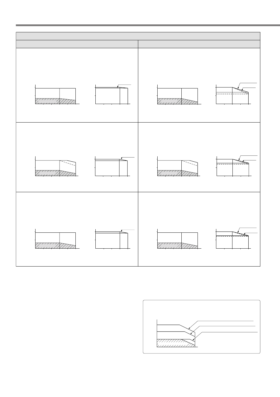 Motor characteristics (s-t characteristics), Msmd series, Msmd5az * 1 | Msmd011 * 1, Msmd012 * 1 | Panasonic MINAS A4P Series User Manual | Page 212 / 232