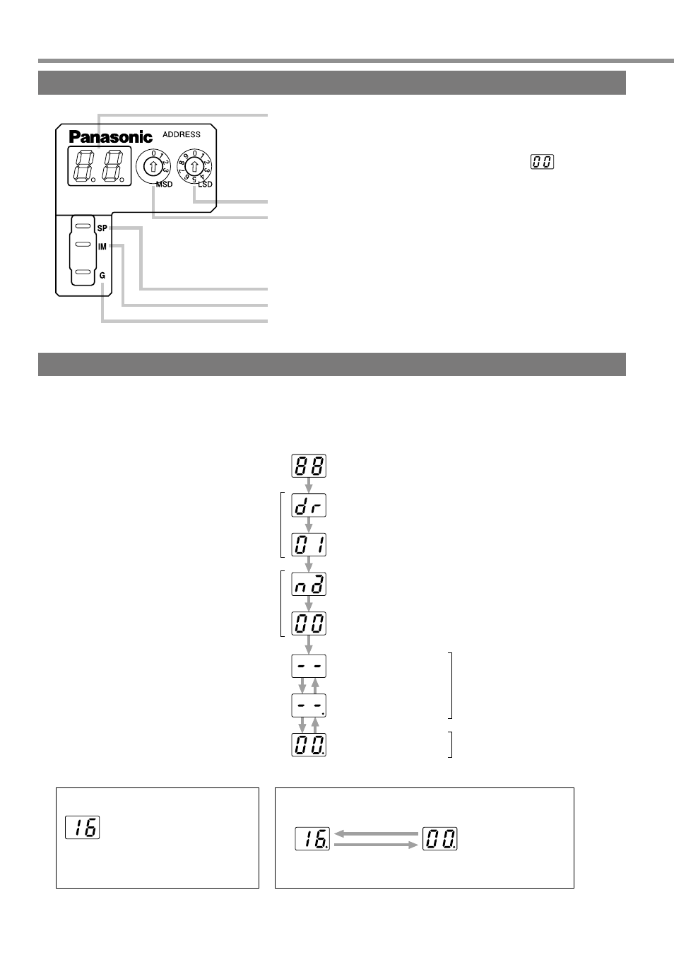 Setup with the front panel, Composition of touch panel and display | Panasonic MINAS A4P Series User Manual | Page 48 / 232