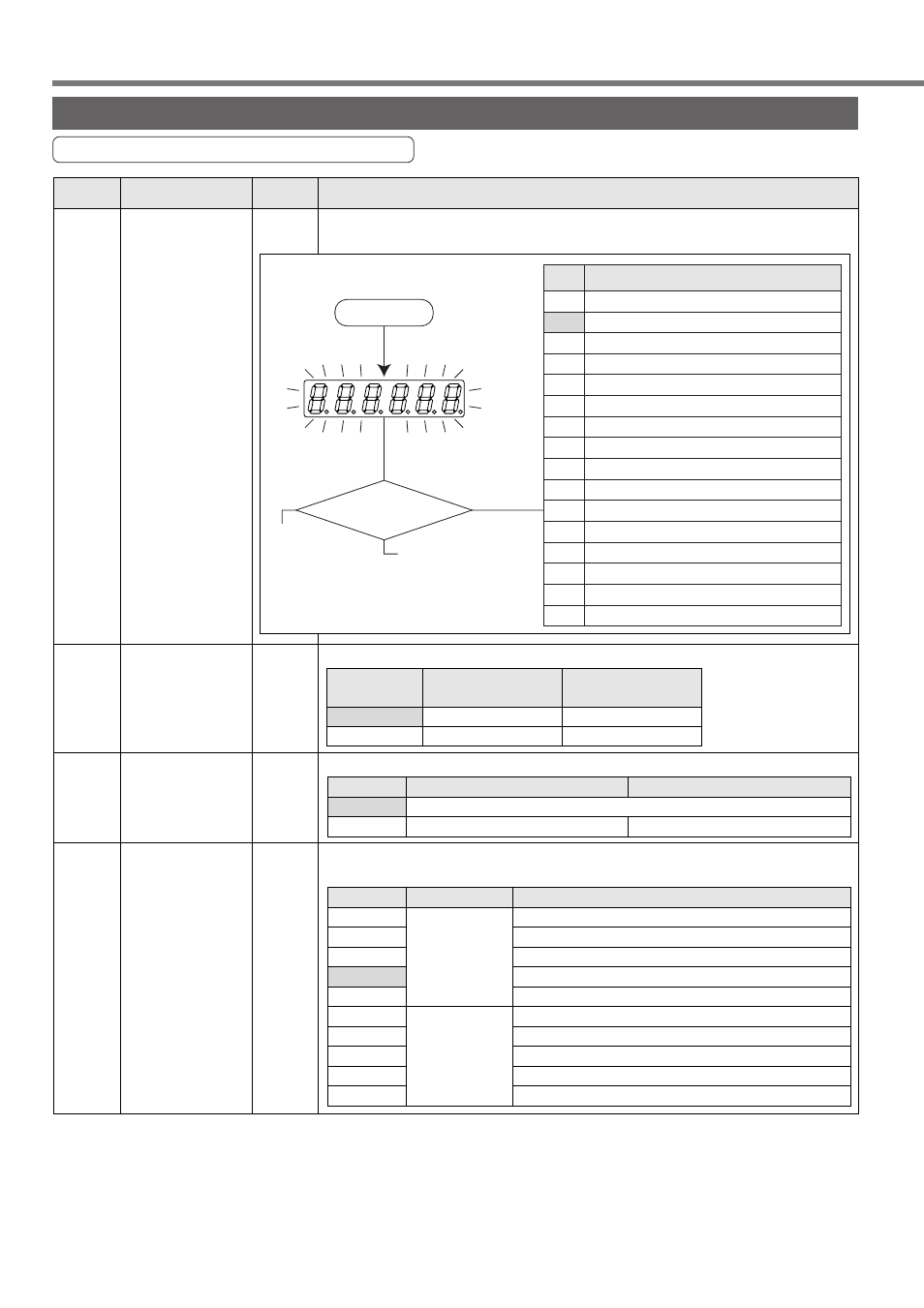 List of servo parameter, Parameter setup, Parameters for functional selection | Panasonic MINAS A4P Series User Manual | Page 58 / 232