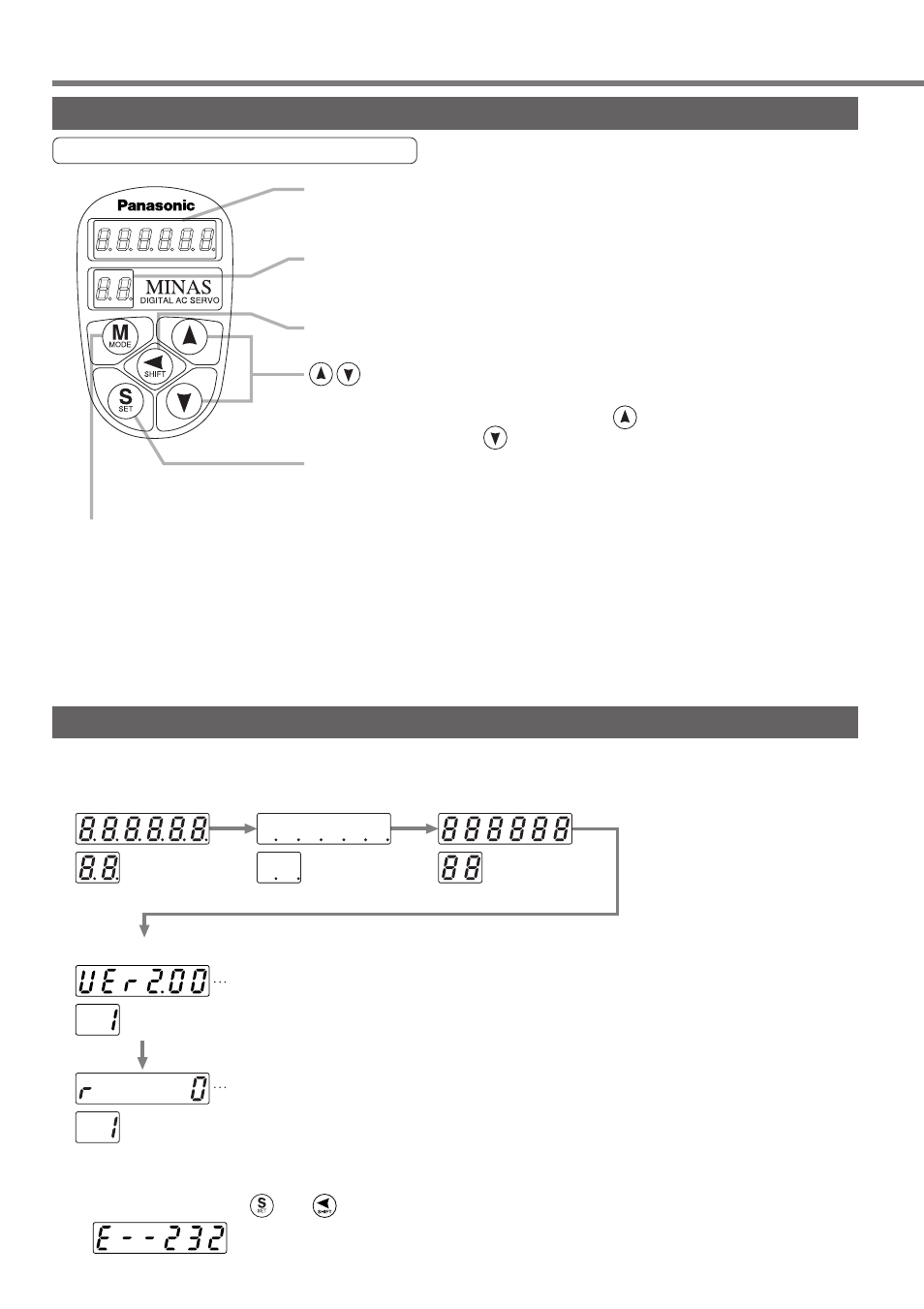 How to use the console, Setup with the console | Panasonic MINAS A4P Series User Manual | Page 80 / 232