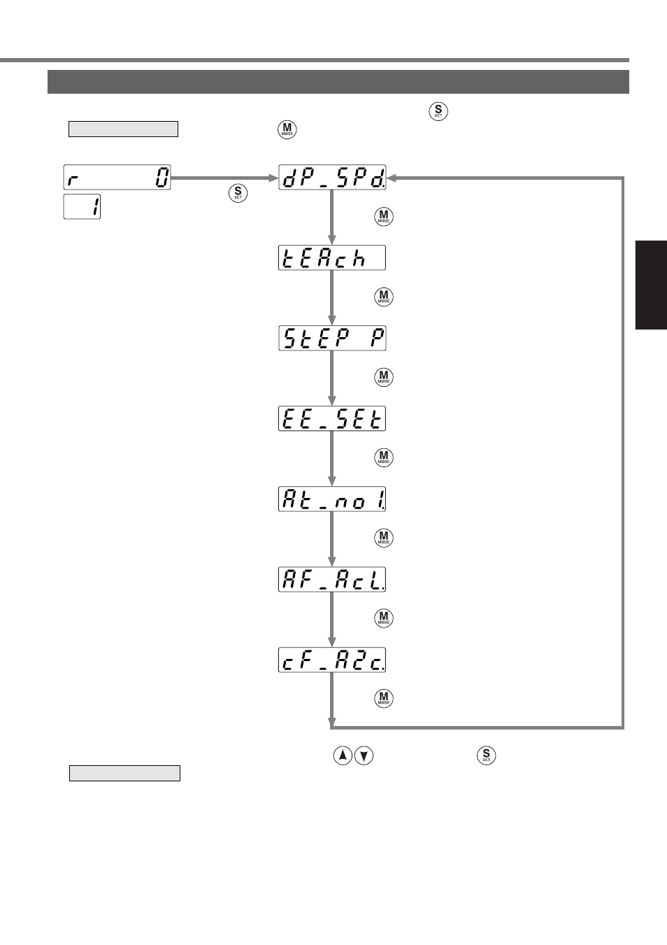 Mode change, Setting | Panasonic MINAS A4P Series User Manual | Page 81 / 232