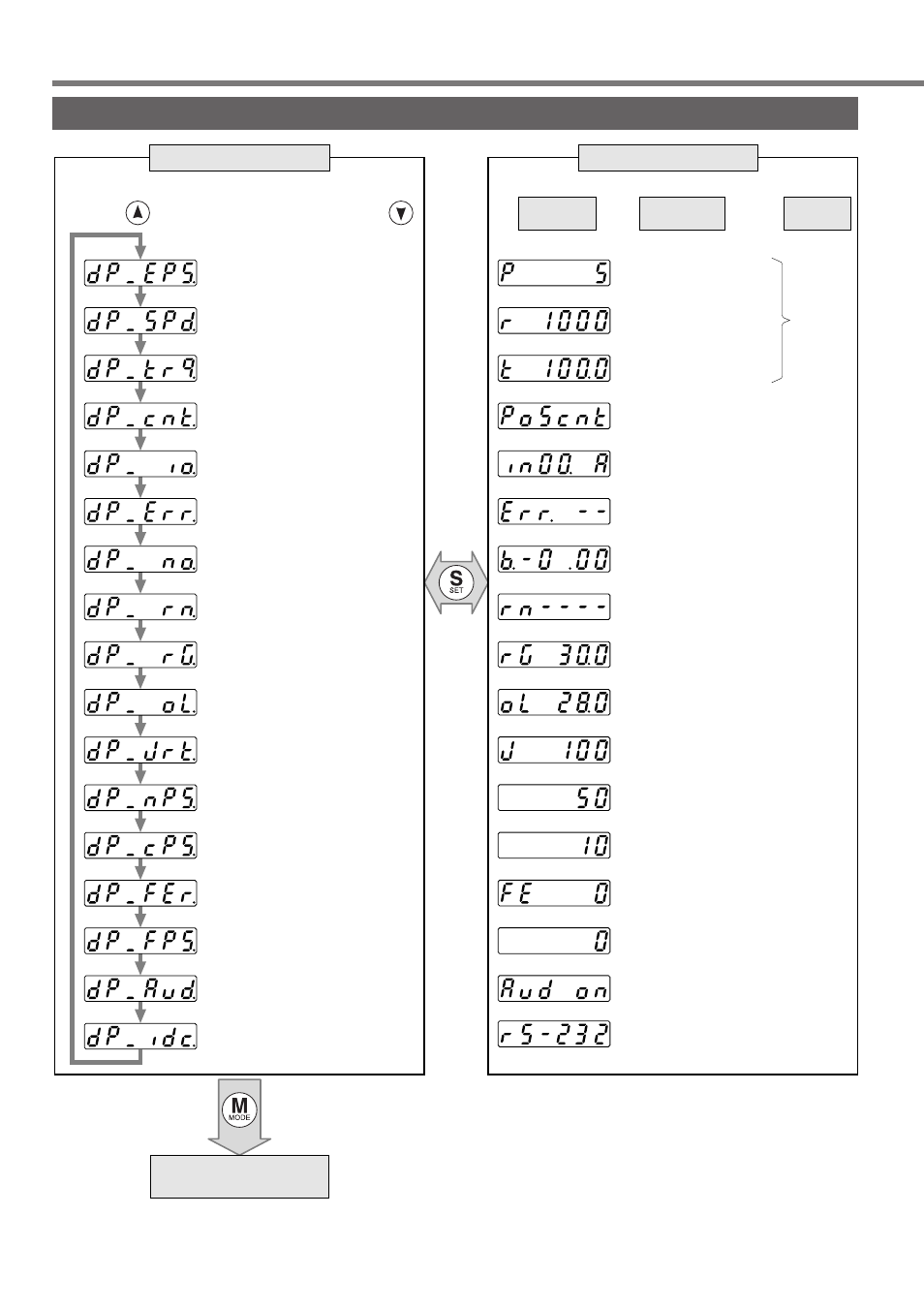 Monitor mode, How to use the console | Panasonic MINAS A4P Series User Manual | Page 82 / 232