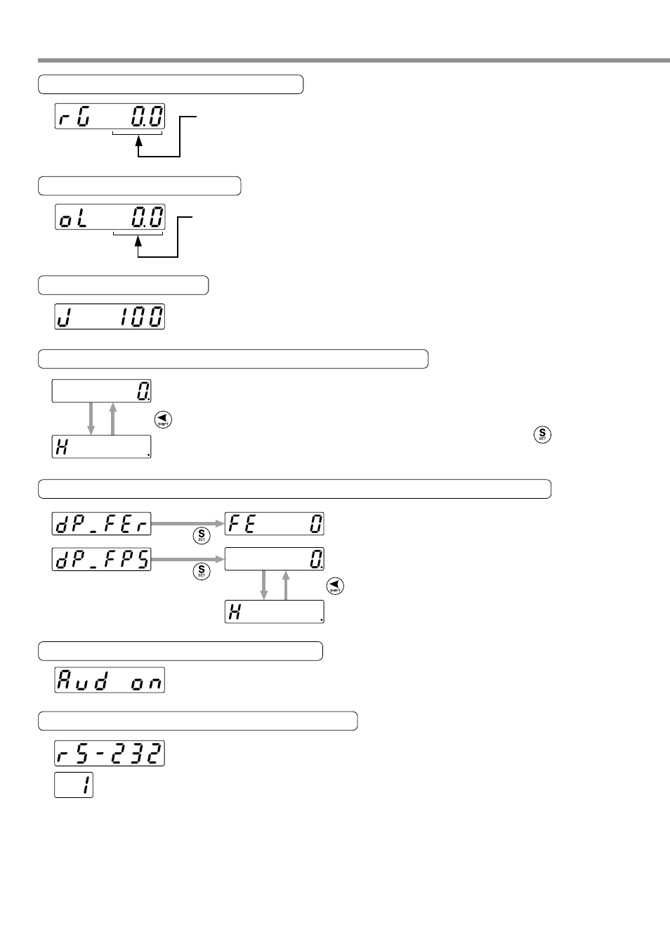 How to use the console | Panasonic MINAS A4P Series User Manual | Page 86 / 232