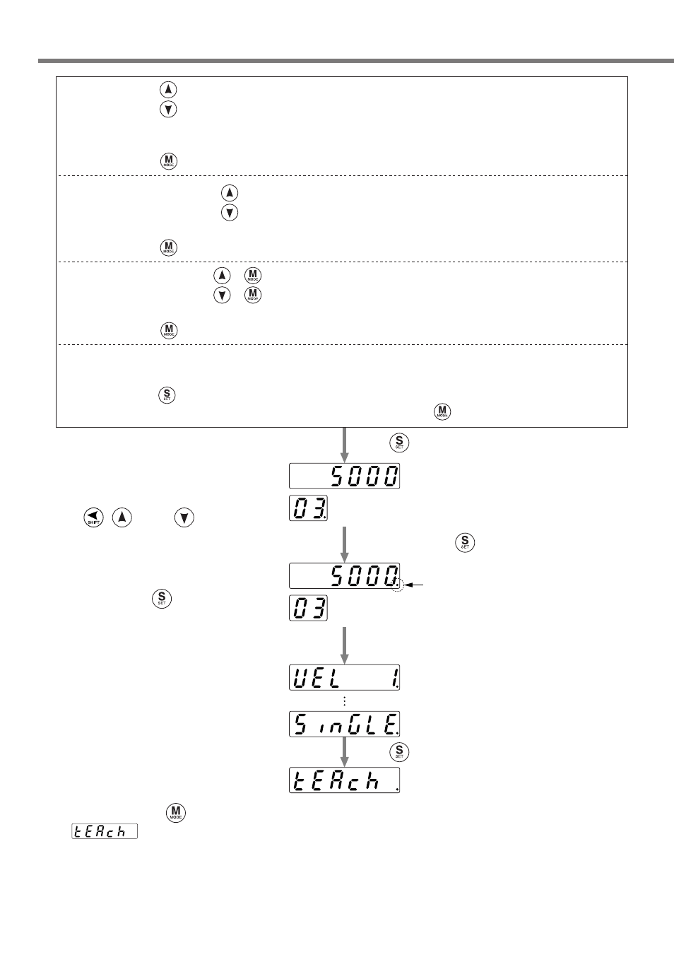 How to use the console | Panasonic MINAS A4P Series User Manual | Page 88 / 232