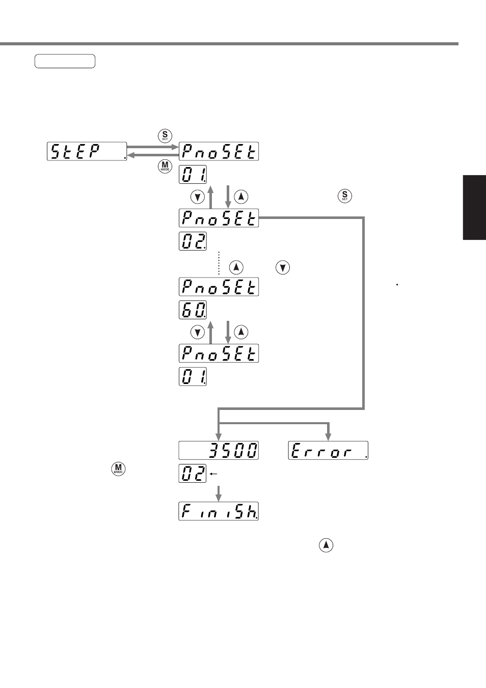 Setting | Panasonic MINAS A4P Series User Manual | Page 89 / 232