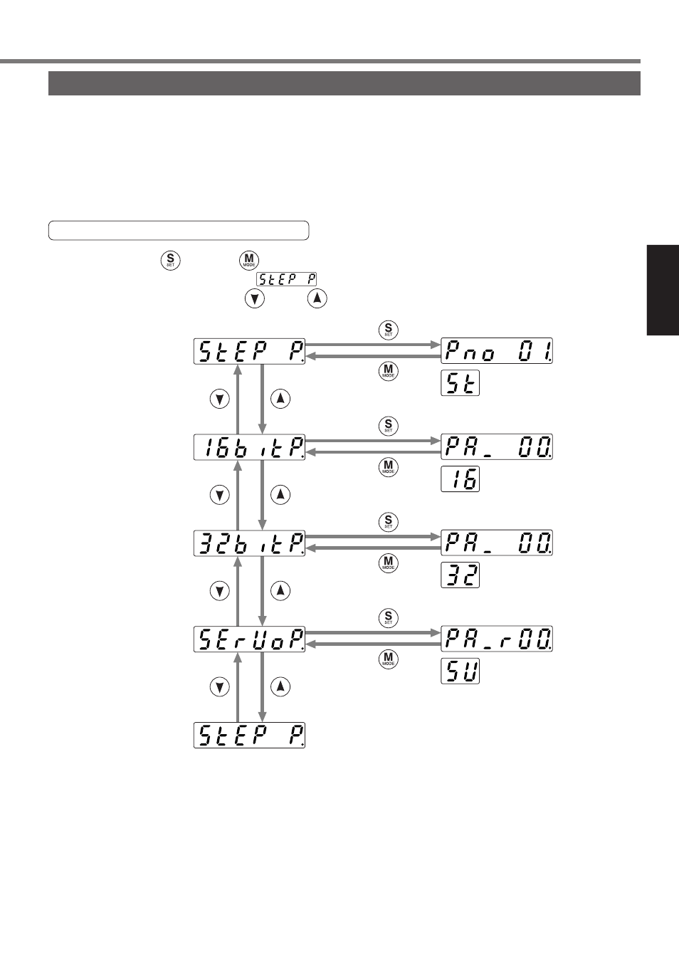 Parameter setup mode, Setting | Panasonic MINAS A4P Series User Manual | Page 91 / 232