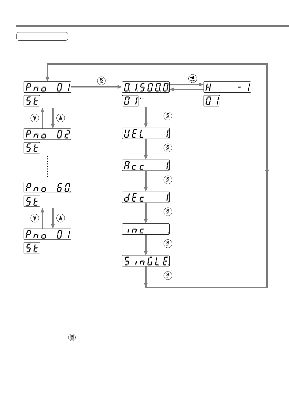 How to use the console | Panasonic MINAS A4P Series User Manual | Page 92 / 232