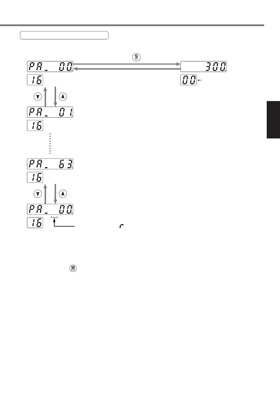 Setting | Panasonic MINAS A4P Series User Manual | Page 93 / 232