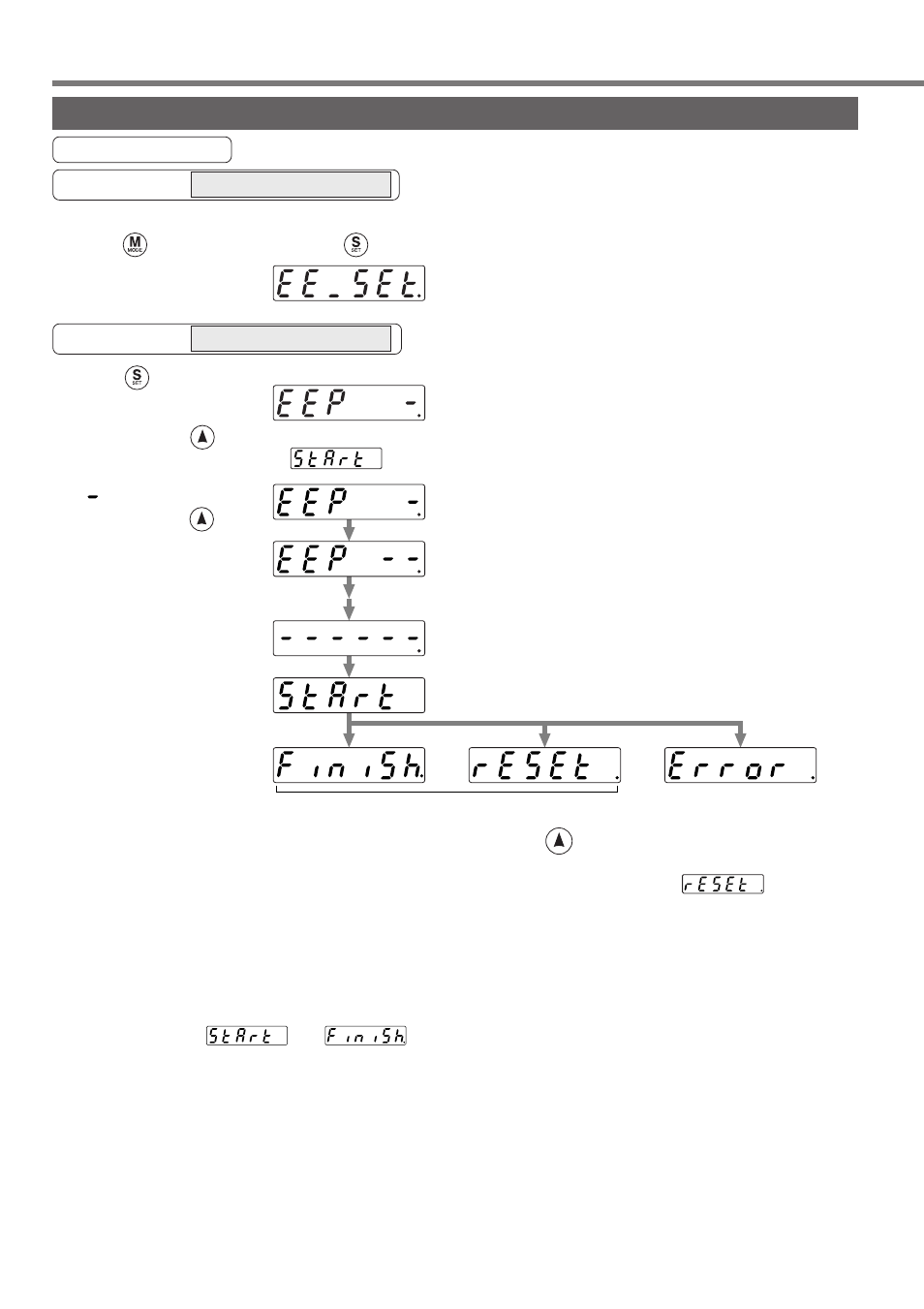 Eeprom write mode, How to use the console | Panasonic MINAS A4P Series User Manual | Page 96 / 232