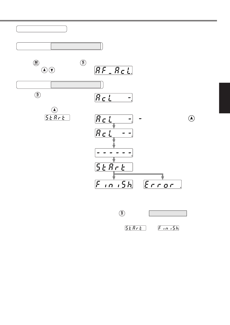 Setting | Panasonic MINAS A4P Series User Manual | Page 99 / 232