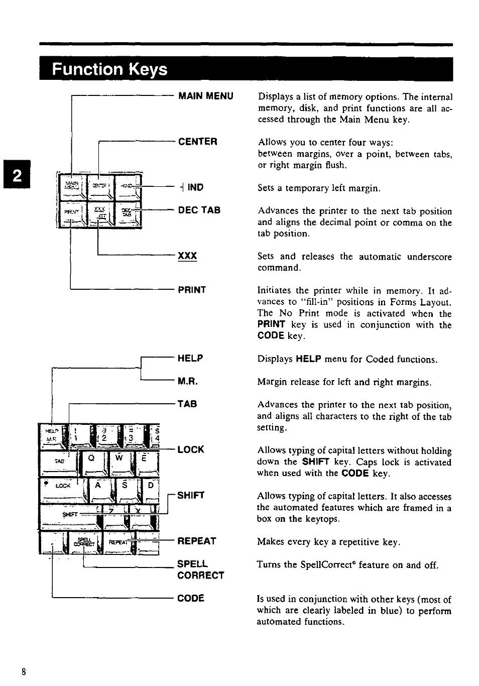 Function keys | Panasonic KX-E4500 User Manual | Page 18 / 252