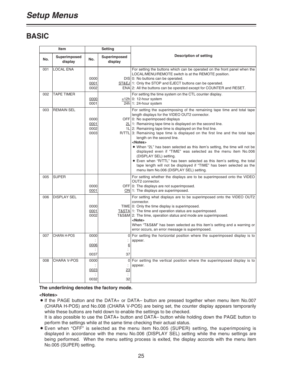 Setup menus, Basic | Panasonic AJ- DCP User Manual | Page 25 / 42