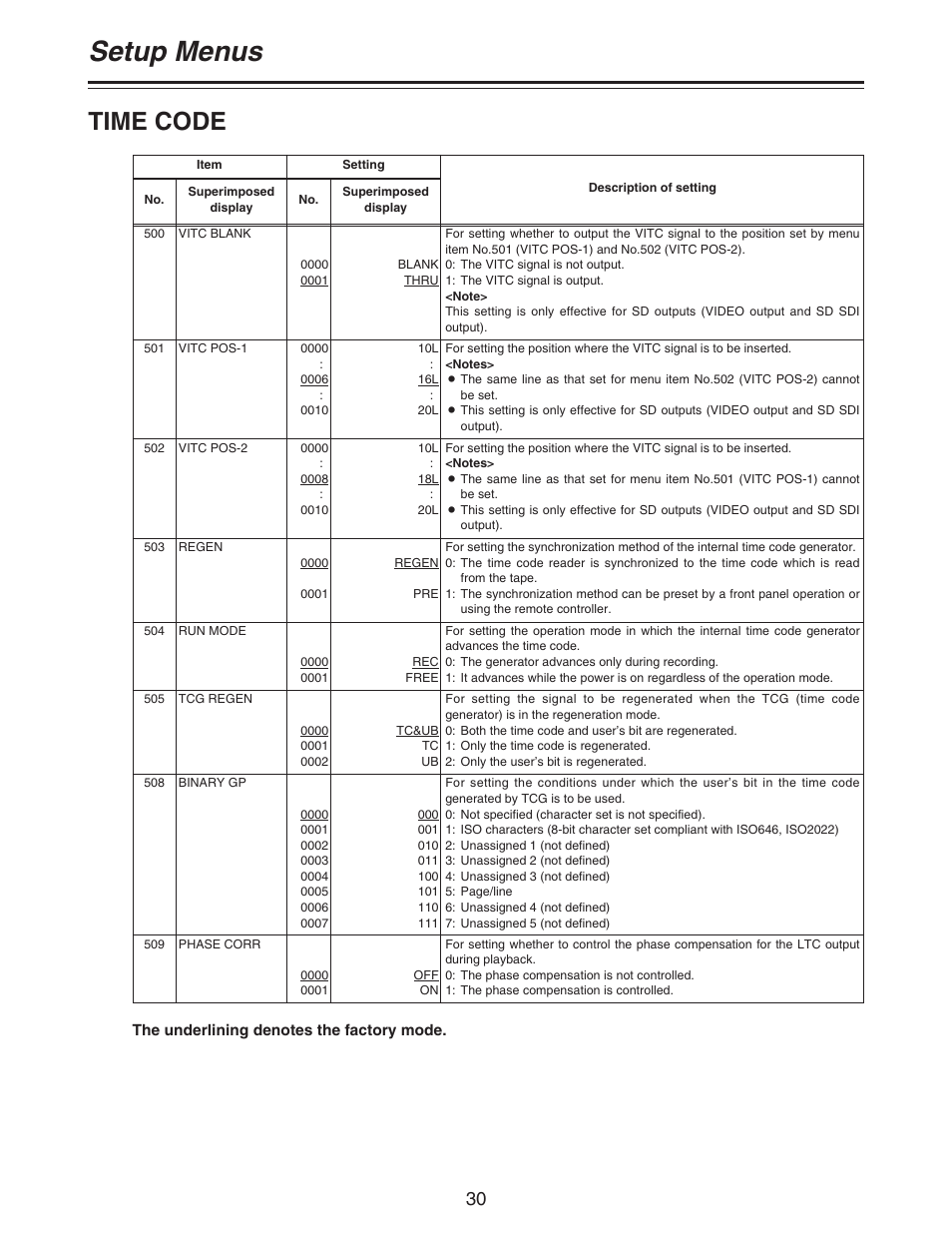 Setup menus, Time code | Panasonic AJ- DCP User Manual | Page 30 / 42