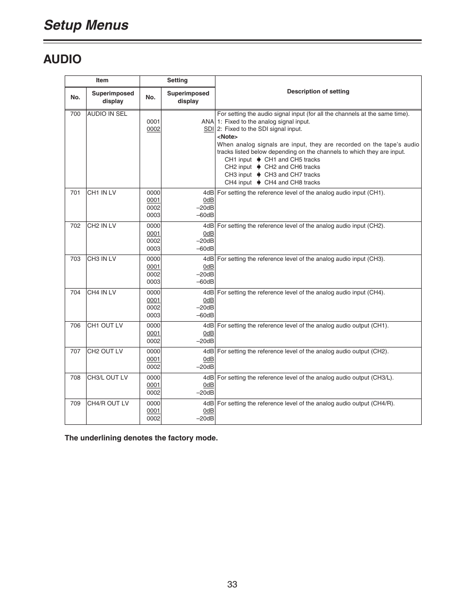 Setup menus, Audio | Panasonic AJ- DCP User Manual | Page 33 / 42