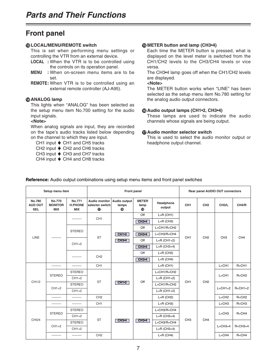 Parts and their functions, Front panel | Panasonic AJ- DCP User Manual | Page 7 / 42