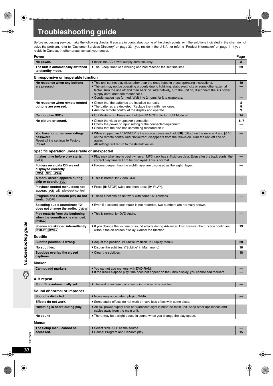 Reference, Troubleshooting guide | Panasonic SC-HT440 User Manual | Page 30 / 36