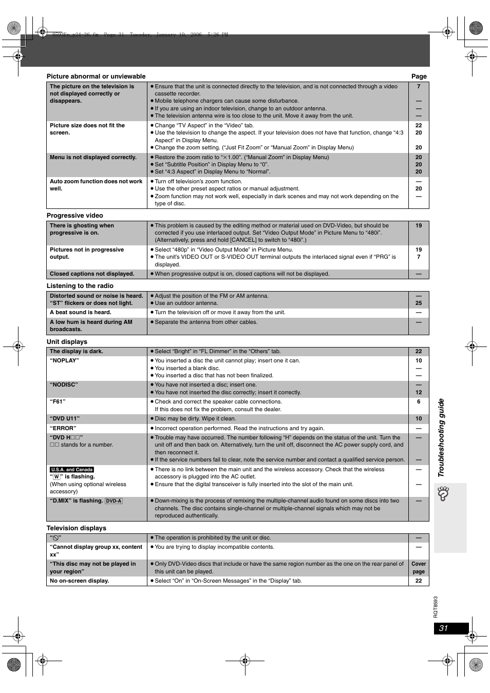 Panasonic SC-HT440 User Manual | Page 31 / 36