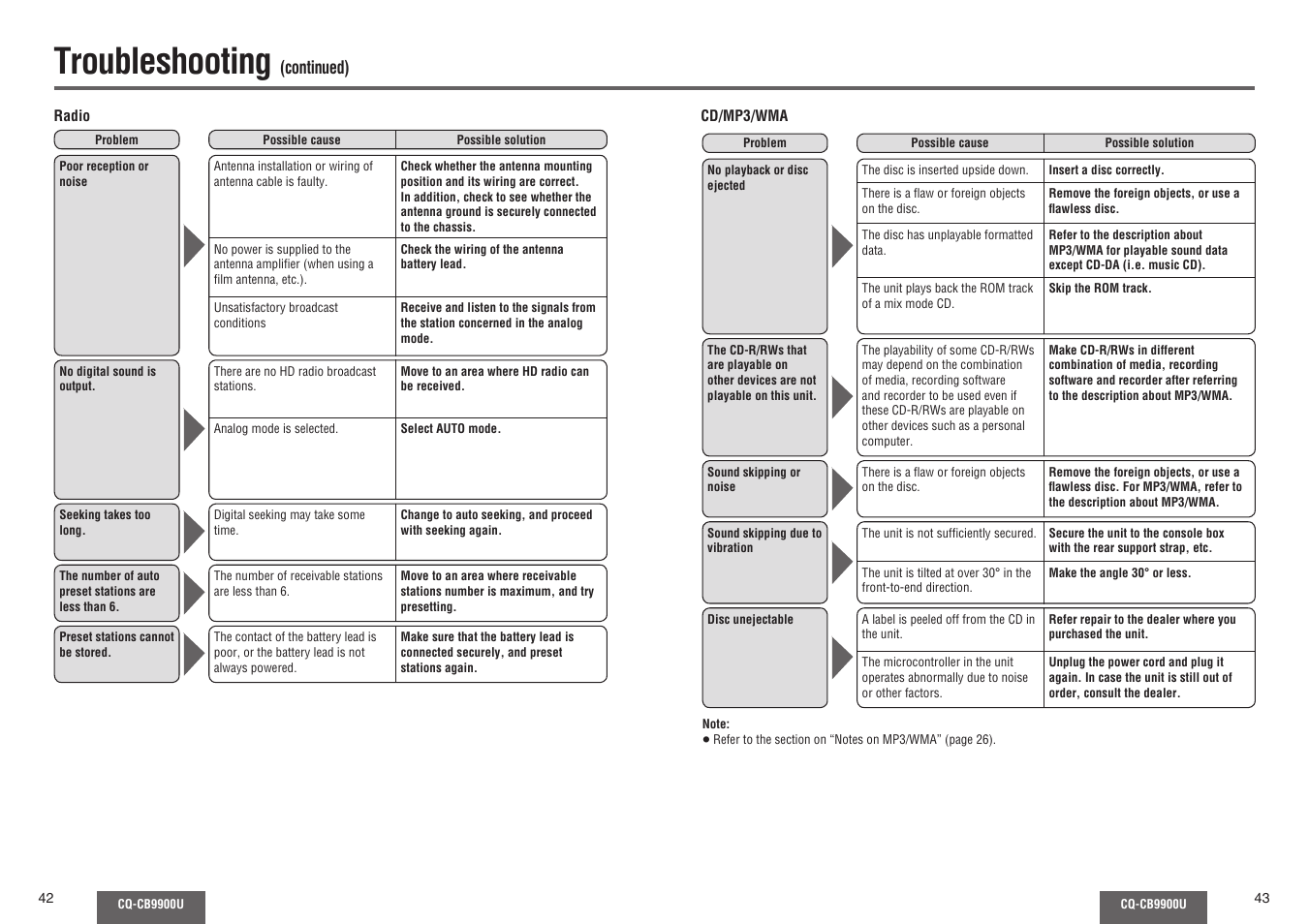 Troubleshooting | Panasonic CQ-CB9900U User Manual | Page 22 / 32