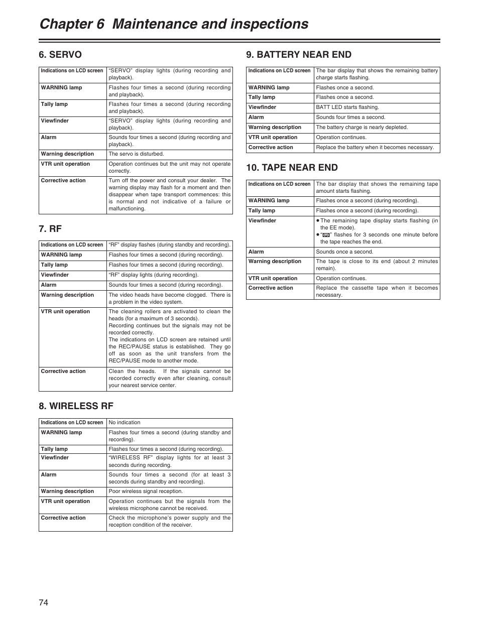 Chapter 6 maintenance and inspections, Servo 8. wireless rf, Battery near end | Tape near end | Panasonic AJ-HDX400P User Manual | Page 74 / 102