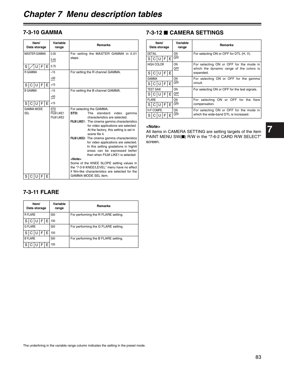 Chapter 7 menu description tables, 3-12 $ camera settings, 3-11 flare | 3-10 gamma | Panasonic AJ-HDX400P User Manual | Page 83 / 102