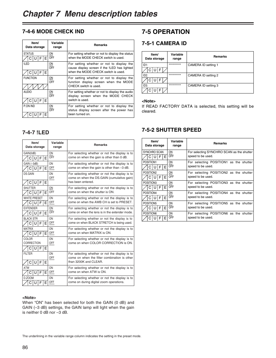 Chapter 7 menu description tables, 5 operation, 4-7 !led | 5-2 shutter speed, 5-1 camera id, 4-6 mode check ind | Panasonic AJ-HDX400P User Manual | Page 86 / 102