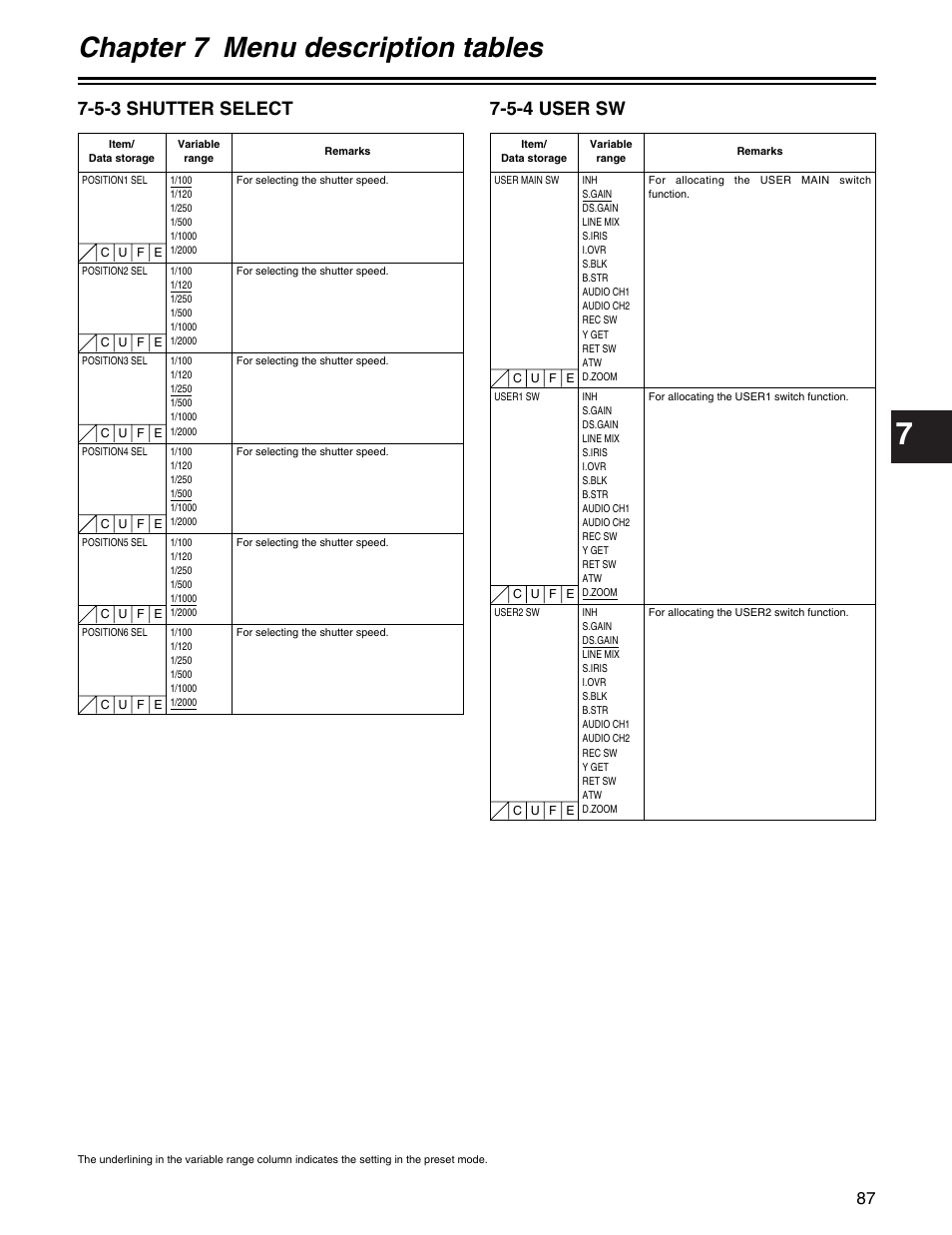 Chapter 7 menu description tables, 5-3 shutter select, 5-4 user sw | Panasonic AJ-HDX400P User Manual | Page 87 / 102