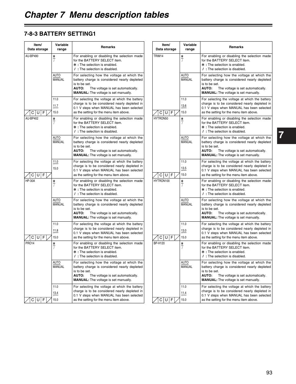 Chapter 7 menu description tables, 8-3 battery setting1 | Panasonic AJ-HDX400P User Manual | Page 93 / 102