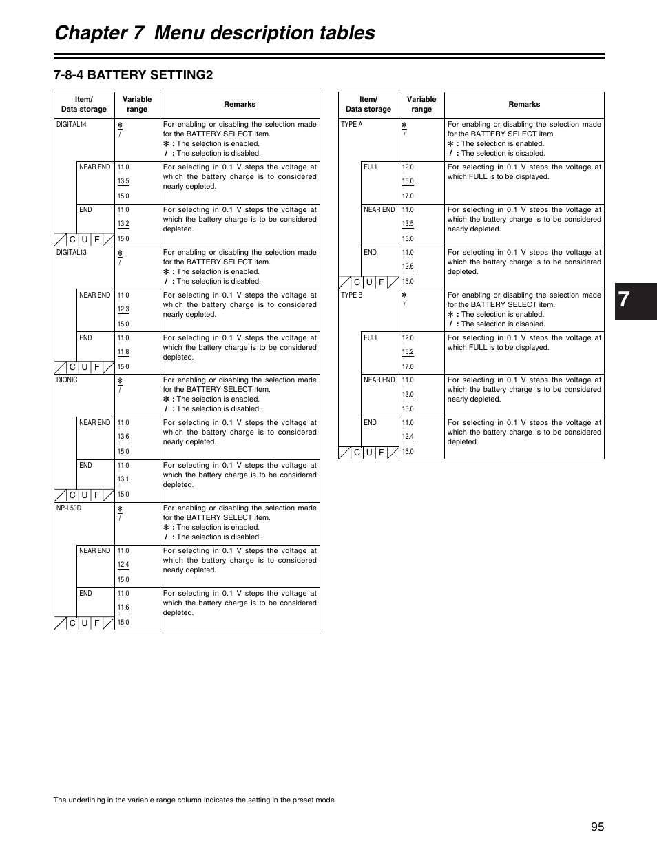 Chapter 7 menu description tables, 8-4 battery setting2 | Panasonic AJ-HDX400P User Manual | Page 95 / 102