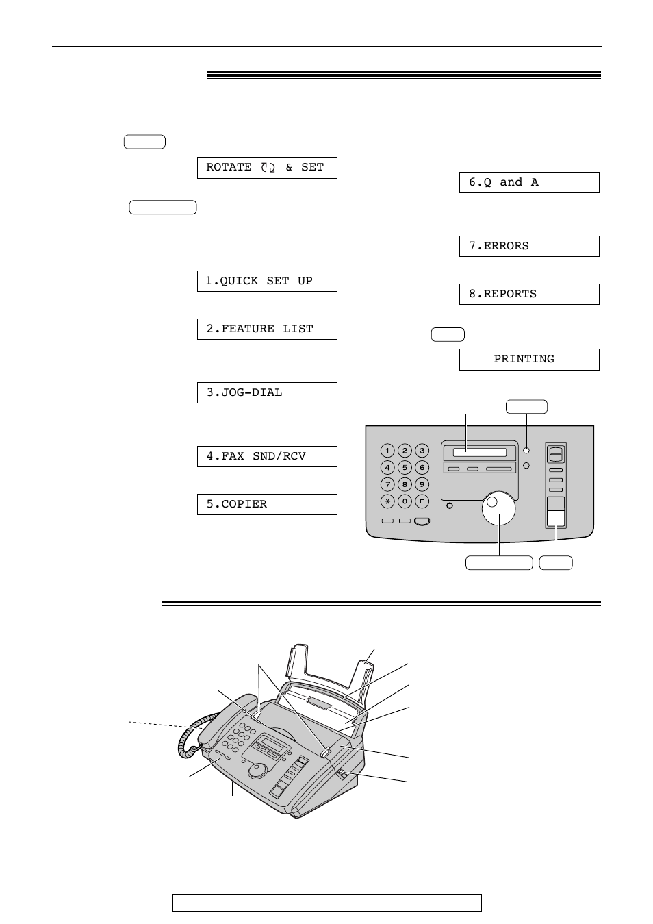Help button, Finding the controls, Help button/finding the controls | Help function, Overview | Panasonic KX-FP81 User Manual | Page 8 / 76