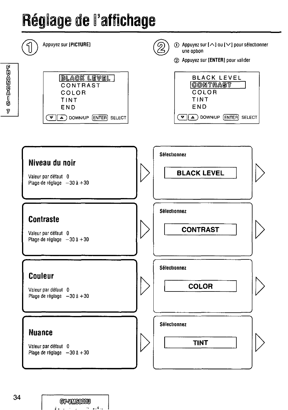 Réglage de l’affichage, Niveau du noir, Contraste | Couleur, Nuance | Panasonic CY-VM5800U User Manual | Page 34 / 64