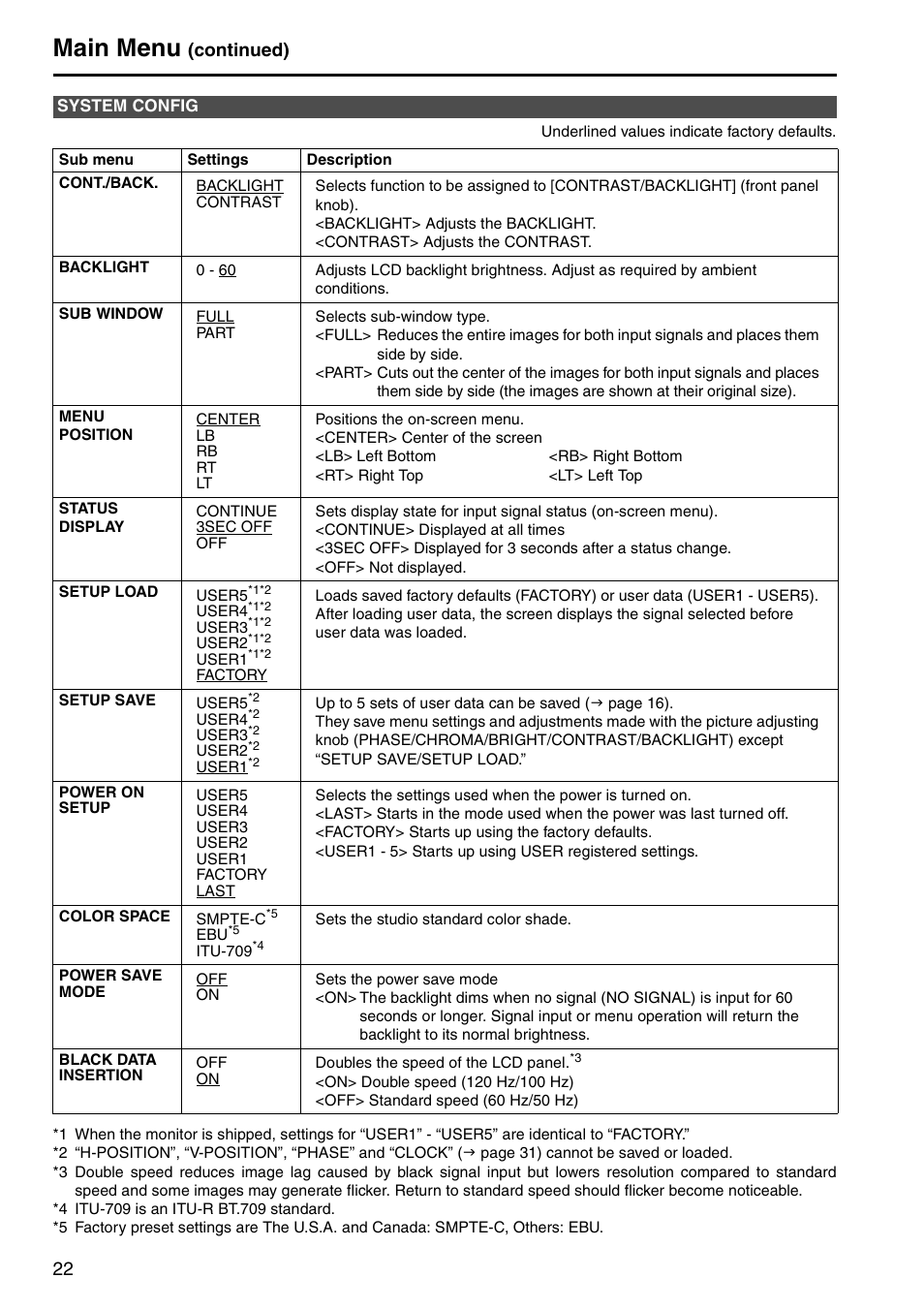 System config, Menu position”), Main menu | Continued) | Panasonic BT-LH1760E User Manual | Page 22 / 44