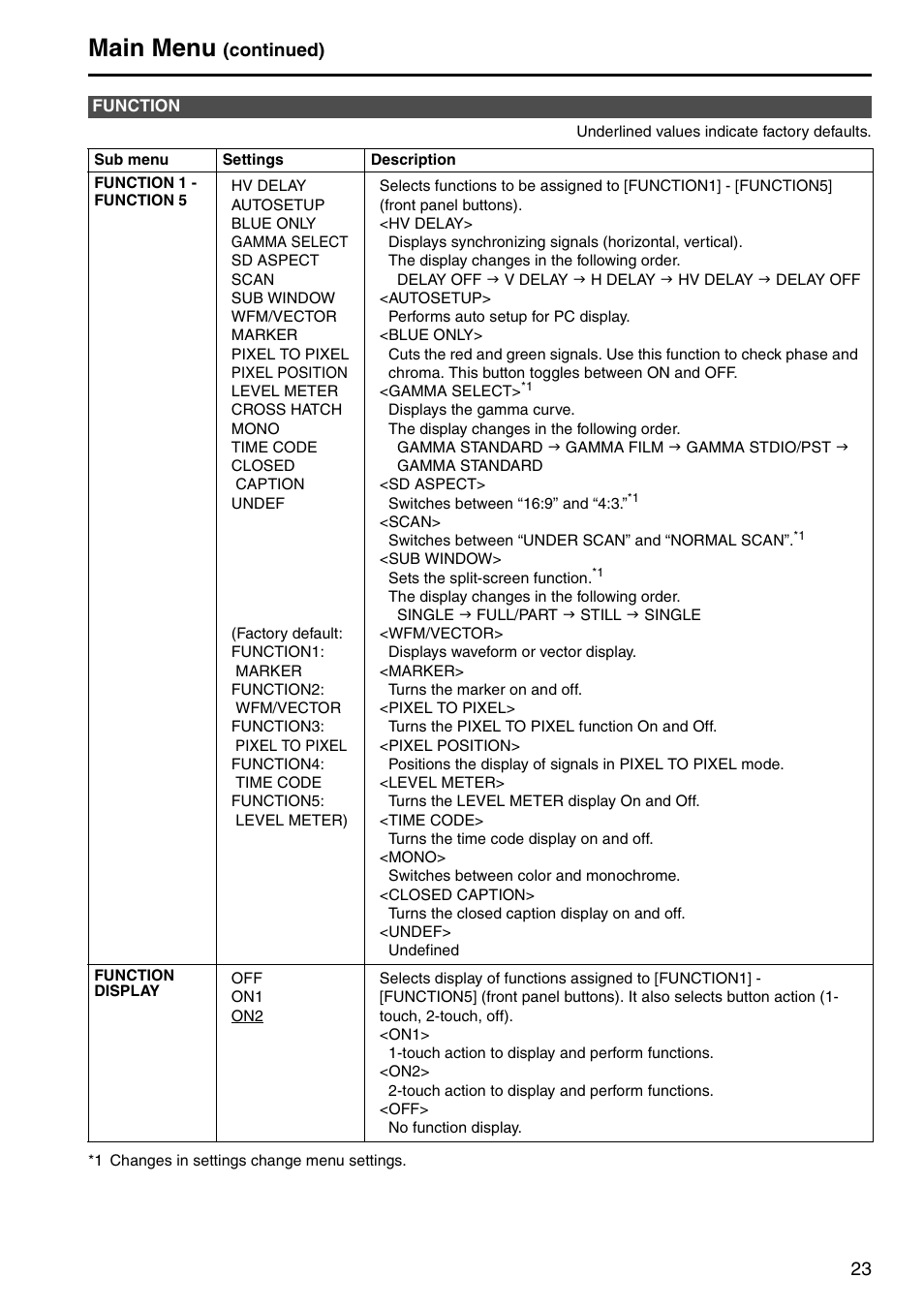 Function, Main menu, Continued) | Panasonic BT-LH1760E User Manual | Page 23 / 44
